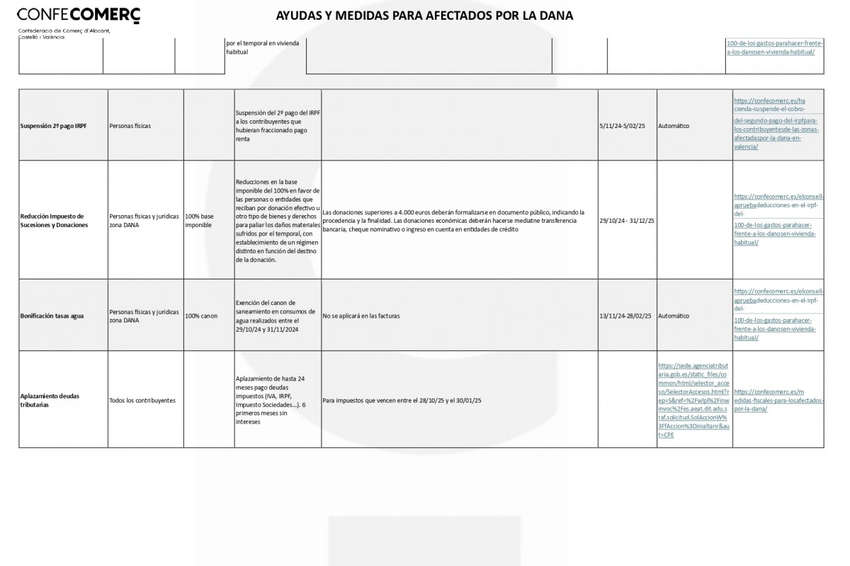 Resumen Ayudas para afectados por la DANA. Foto 2